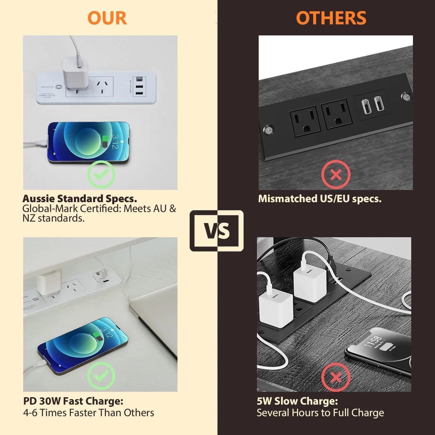 L-Shaped Corner Desk with Built-In Charging Station - White